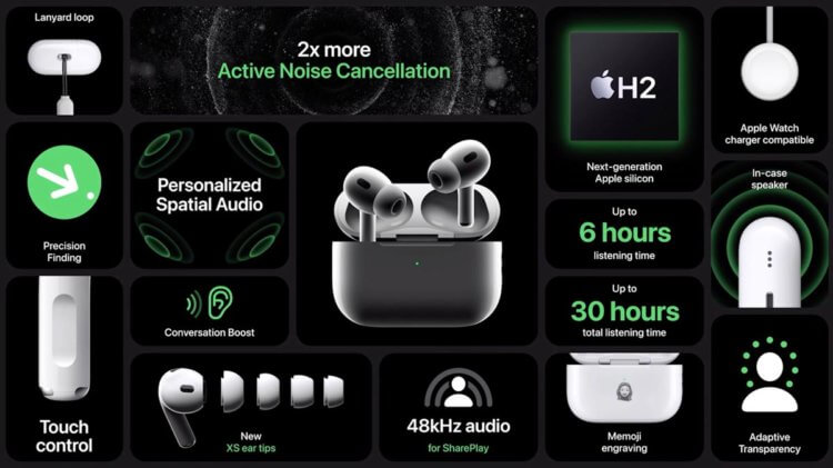 Чем отличаются AirPods Pro 2 с USB-C. У старых AirPods Pro 2 тот же процессор, но они Lossless не поддерживают. Чем отличаются AirPods Pro 2 с USB-C. У старых AirPods Pro 2 тот же процессор, но они Lossless не поддерживают. Фото.