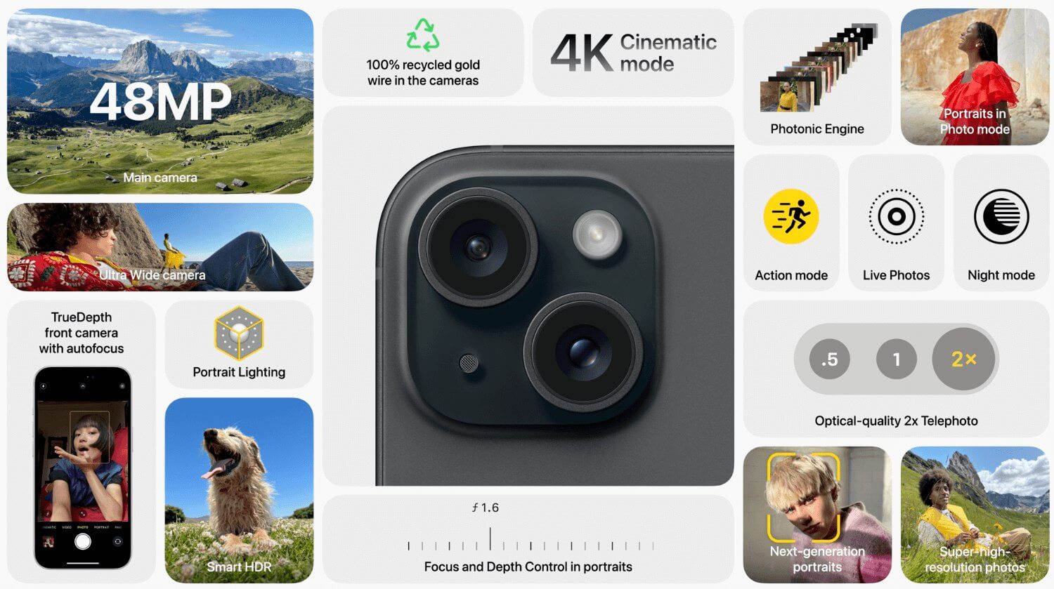 Какая камера в iPhone 15. Камера iPhone 15 добралась до показателей iPhone 14 Pro. Какая камера в iPhone 15. Камера iPhone 15 добралась до показателей iPhone 14 Pro. Фото.