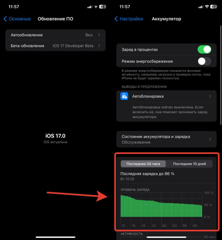 Почему Айфон на iOS 17 быстро разряжается. На мой iPhone XR установлена iOS 17, график разряда плавный, без просадок. Резкого падения автономности нет. Фото.