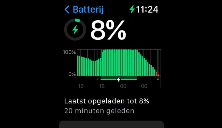 Как увеличить время работы Apple Watch. Вот такой график разряда можно наблюдать в настройках. Резкое падение. Фото.
