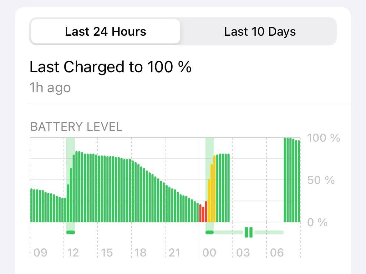 Почему отключается Айфон. У кого-то промежуток между отключением и включением большой. Источник: reddit.com. Фото.