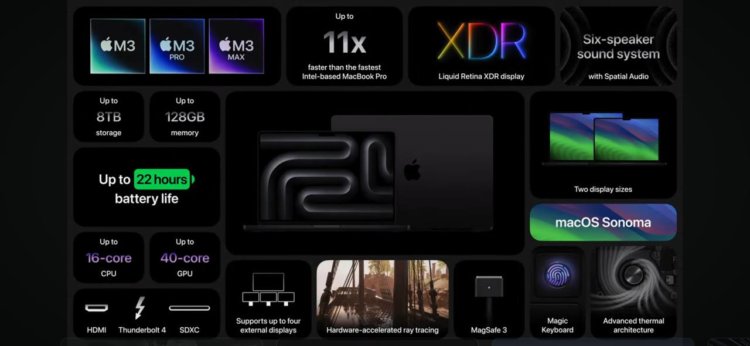 Сколько стоит MacBook Pro M3. Все нововведения новых Макбуков. Сколько стоит MacBook Pro M3. Все нововведения новых Макбуков. Фото.