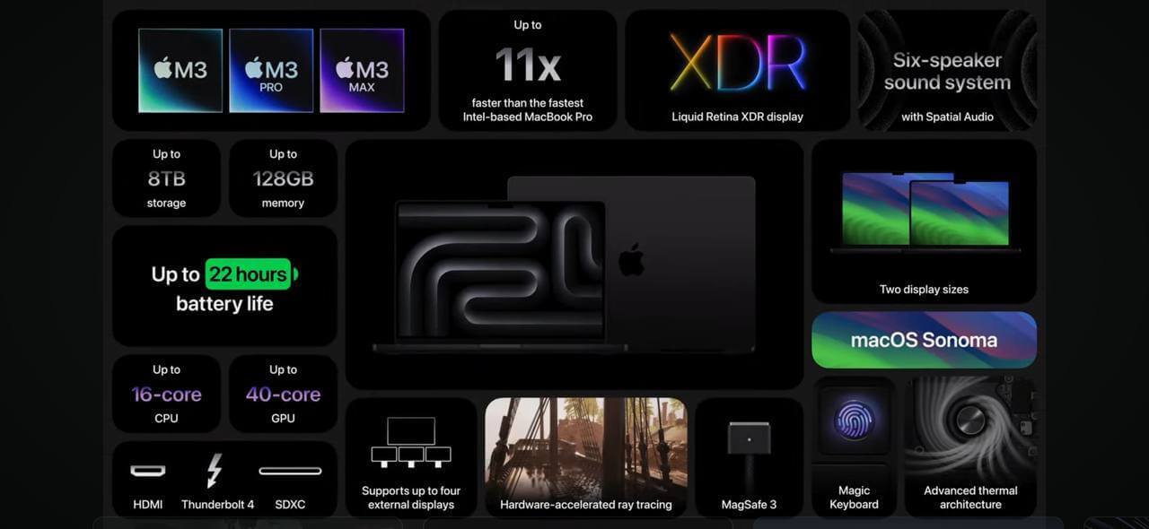 Сколько стоит MacBook Pro M3. Все нововведения новых Макбуков. Фото.