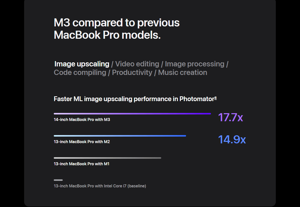 MacBook Pro с процессором M3. Относительно предыдущего поколения процессоров изменение не такое серьезное, как казалось на первый взгляд. Фото.