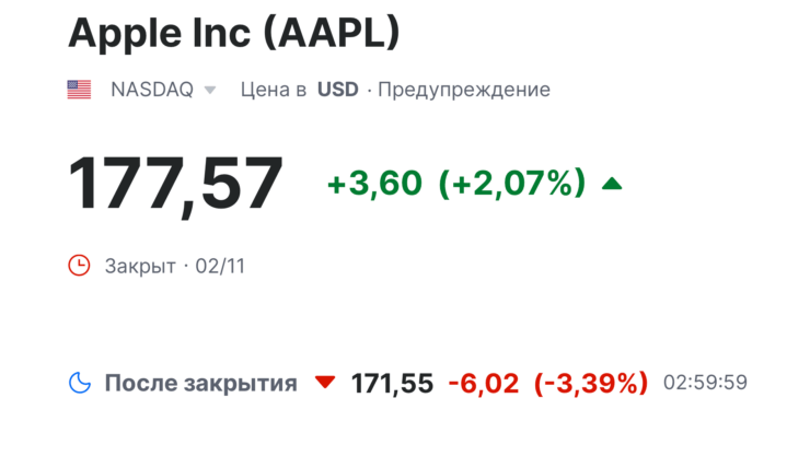 Сколько стоят акции Apple. Будем надеяться, что акции Apple отскочат назад. Фото.
