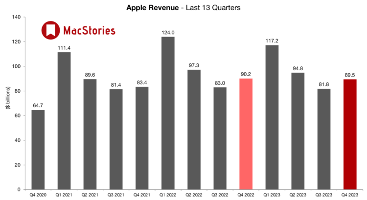 Сколько зарабатывает Apple и куда тратит деньги? Ни за что не угадаете