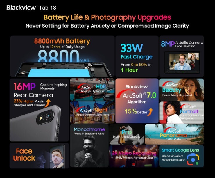 Планшет с мощным аккумулятором. Помимо емкого аккумулятора, Blackview Tab 18 оснащен еще и быстрой зарядкой. Планшет с мощным аккумулятором. Помимо емкого аккумулятора, Blackview Tab 18 оснащен еще и быстрой зарядкой. Фото.