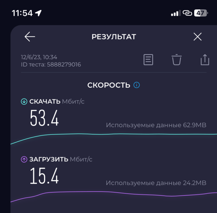 Через что отправить видео. С интернетом на смартфоне нет никаких проблем. Фото.