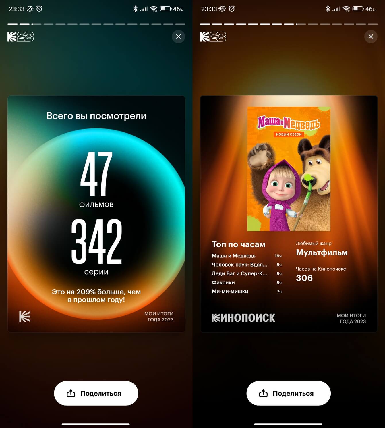 Итоги года в Кинопоиске. В моем топе просмотров мультики и кино, которые любит мой сын. Фото.