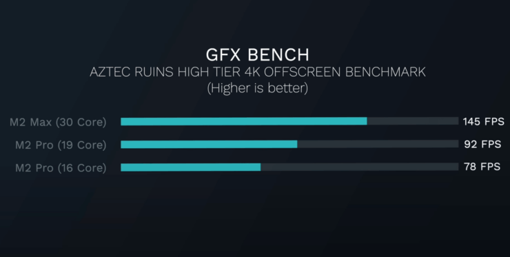 Что лучше: Mac mini на M2 или Mac mini на M2 Pro. Посмотрите, насколько Mac Studio на M2 Max производительнее, чем Mac mini на M2 Pro. Фото.