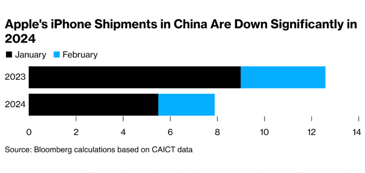 Как Huawei убивает Apple в Китае. Почему Россия только выиграет от этого