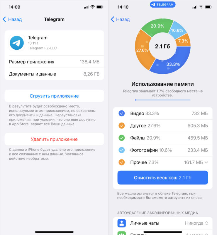 Можно ли удалить кэш Телеграм и других приложений. Айфон тупо не знает, что еще удалить, чтобы избавиться от 6 ГБ данных. Можно ли удалить кэш Телеграм и других приложений. Айфон тупо не знает, что еще удалить, чтобы избавиться от 6 ГБ данных. Фото.