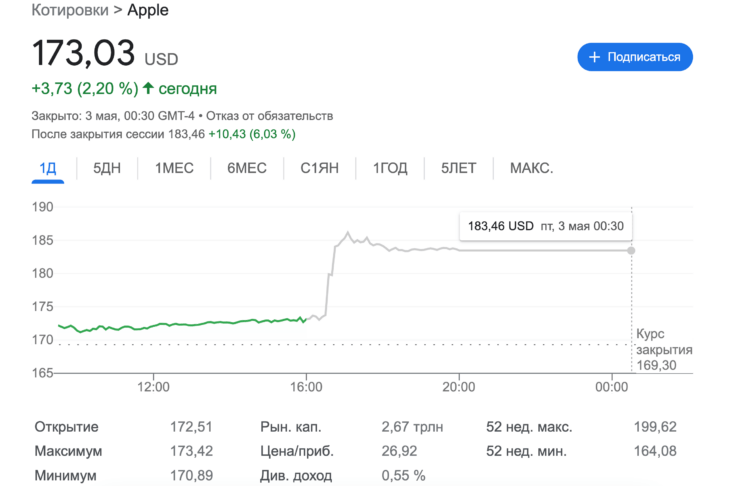 Популярность iPhone в России. Инвесторы ждали такого исхода, поэтому не удивились. Фото.