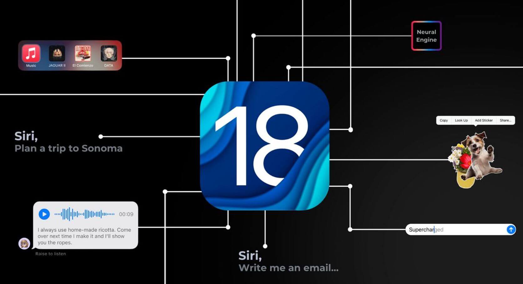 Новые функции iOS 18. Apple готовит ряд крутых функций для iOS 18 на основе ИИ. Фото: iguides.ru. Фото.