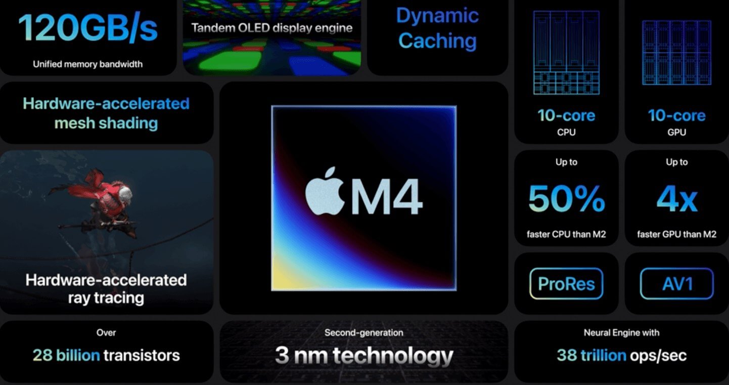 Что нового в iPad Pro. Новый чипсет оказался предназначен для нейросетевых фишек. Фото.