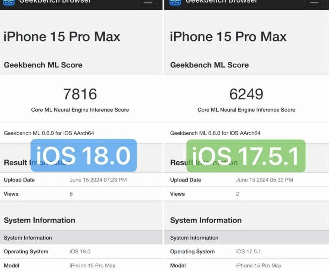 Как увеличить производительность Айфона. Вот так изменилась производительность iPhone 15 Pro Max по данным Geekbench. Фото: gizmochina. Фото.