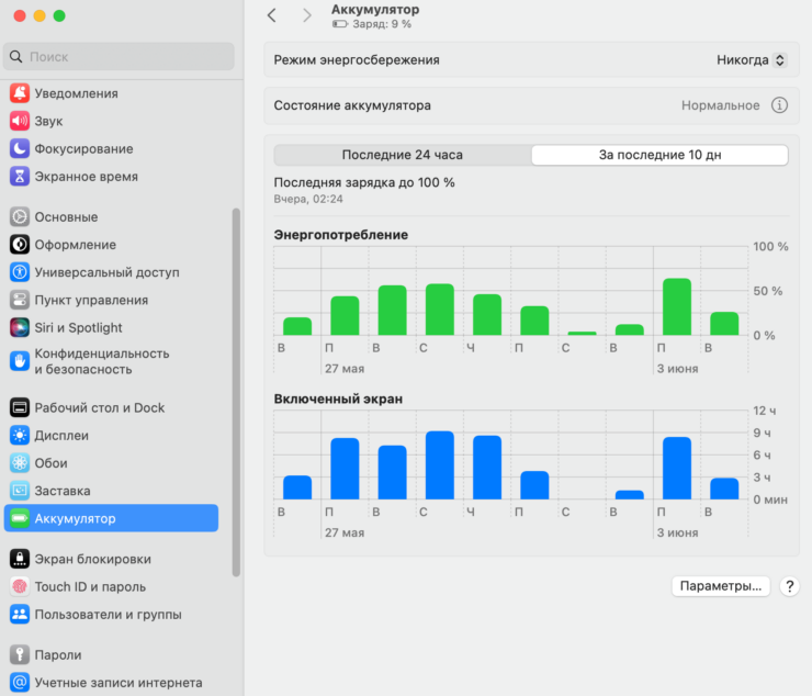 Сколько Макбук держит заряд. Вот так выглядит график расхода аккумулятора на моем Макбуке. Ни разу еще я не заряжал его чаще, чем раз в два дня. Сколько Макбук держит заряд. Вот так выглядит график расхода аккумулятора на моем Макбуке. Ни разу еще я не заряжал его чаще, чем раз в два дня. Фото.