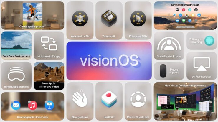 Новые функции Apple Vision Pro. Все фишки, которые появились в visionOS 2. Фото.