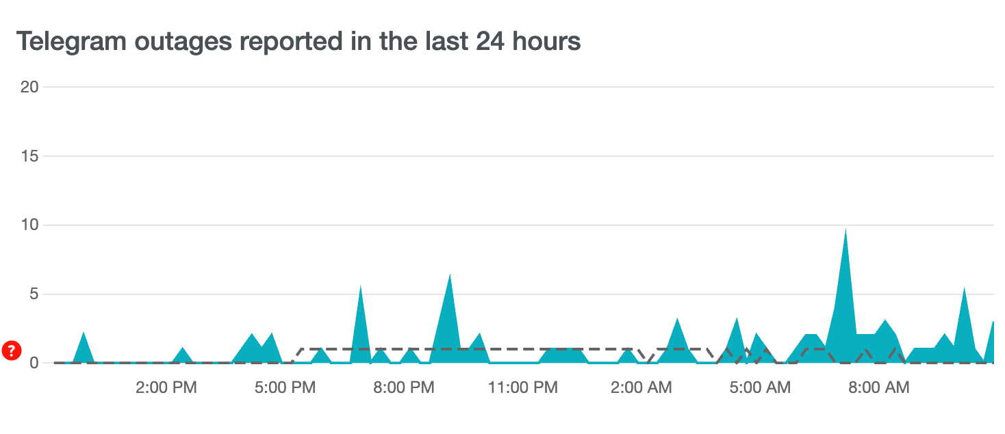Заблокируют ли Telegram в России. DownDetector тоже зафиксировал проблемы в работе Телеграм. Фото.