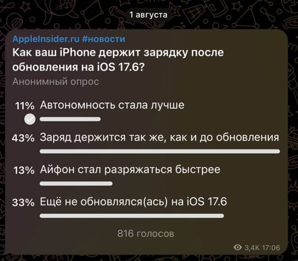 Убивает ли iOS 17 батарею Айфона. Опрос в нашем канале показал, что пользователи не заметили изменений автономности. Фото.