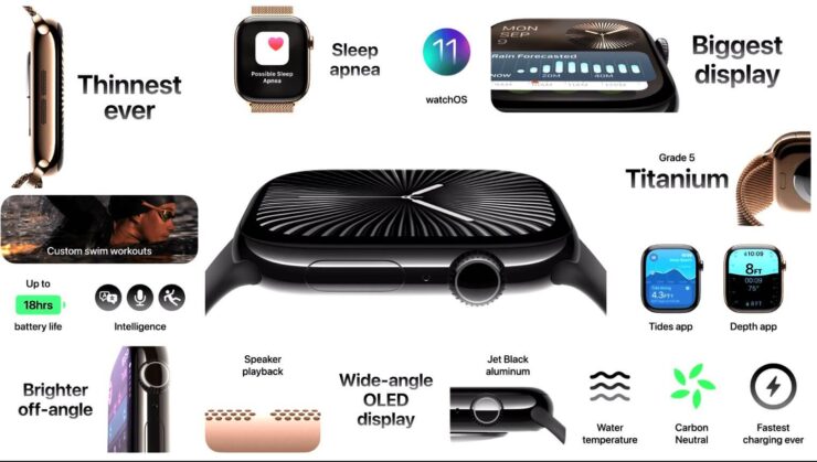 Цена Apple Watch Series 10. Все нововведения в одной картинке. Цена Apple Watch Series 10. Все нововведения в одной картинке. Фото.