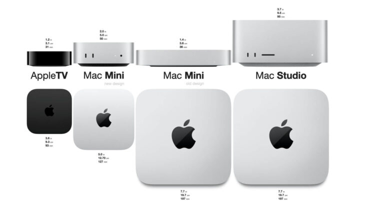 Отличия нового Mac mini от старого. Новый Mac mini — второй слева. Фото: Reddit. Отличия нового Mac mini от старого. Новый Mac mini — второй слева. Фото: Reddit. Фото.