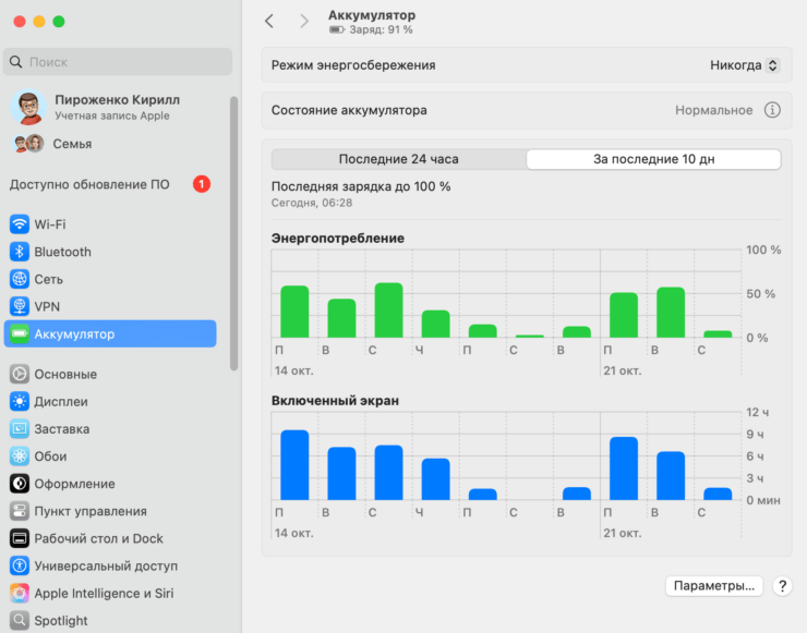 Время работы Макбука. Автономность находится на отличном уровне, но только после установки macOS 15.1. Время работы Макбука. Автономность находится на отличном уровне, но только после установки macOS 15.1. Фото.