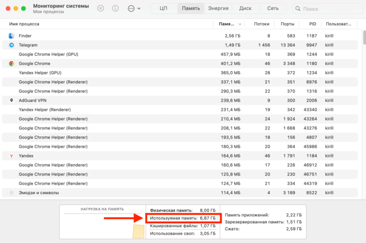 Обновление Mac OS Sequoia. Объем занятой оперативной памяти находится всегда примерно на одном уровне в моих задачах. Обновление Mac OS Sequoia. Объем занятой оперативной памяти находится всегда примерно на одном уровне в моих задачах. Фото.