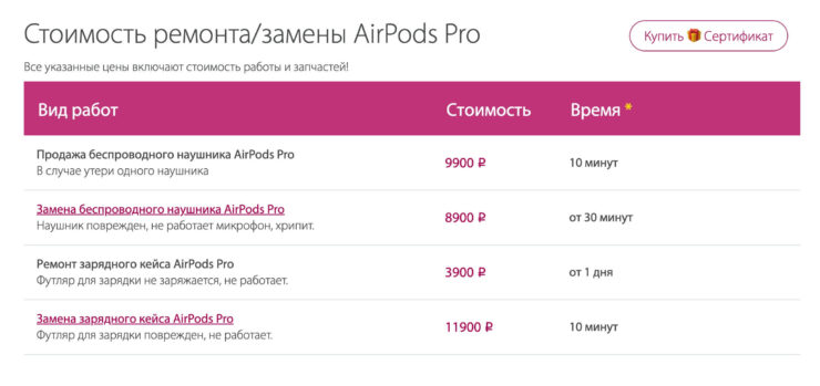 Гарантия на AirPods в России. Если отремонтировать AirPods не получится, их вполне можно заменить. Фото.