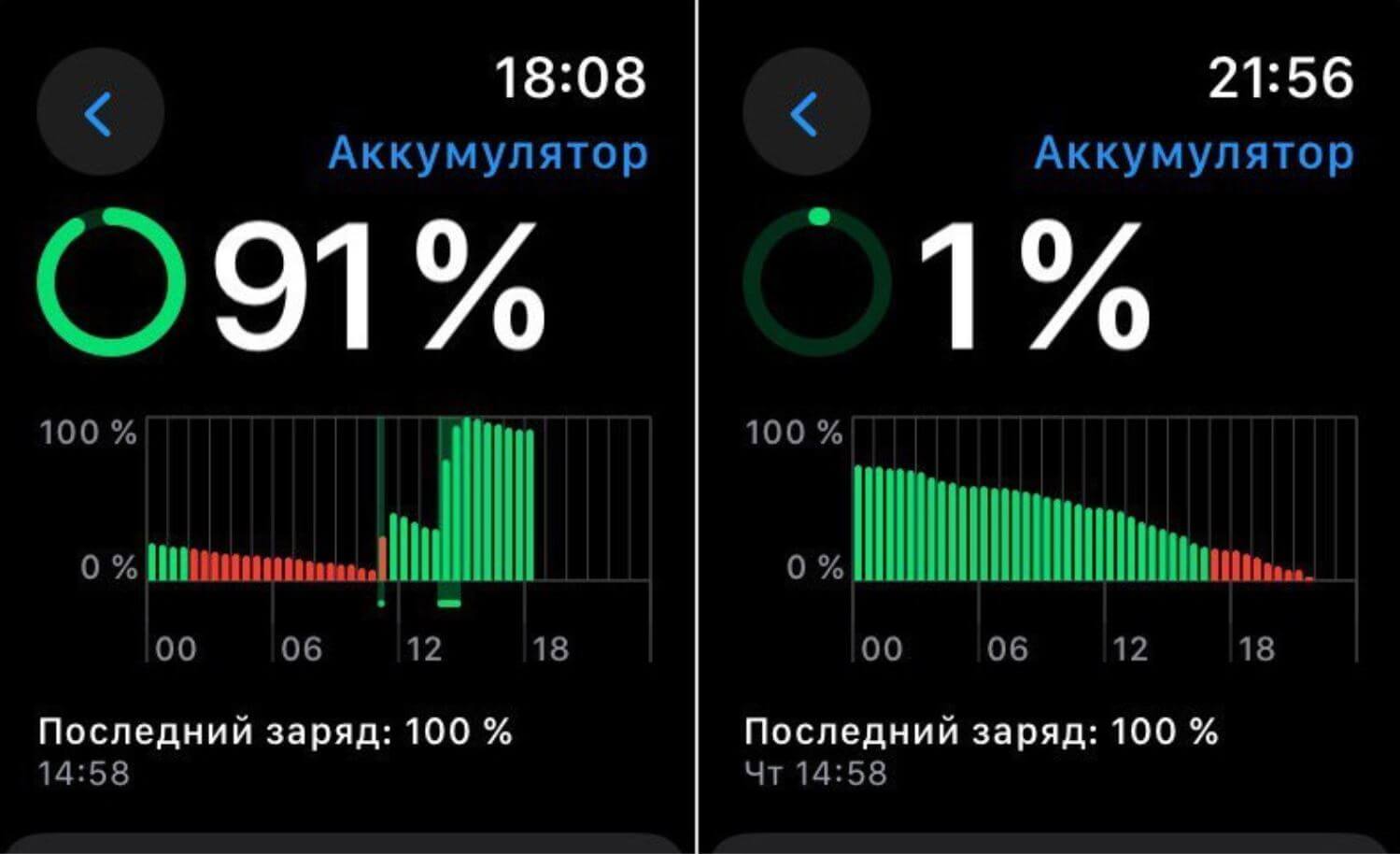 Разряжает ли Always On Display Apple Watch. Даже с включенным Always On Display часов хватает более чем на сутки. Разряжает ли Always On Display Apple Watch. Даже с включенным Always On Display часов хватает более чем на сутки. Фото.