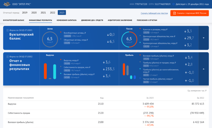 За что оштрафовали Apple в России. Оказывается, у Apple в России все еще есть выручка. Фото.