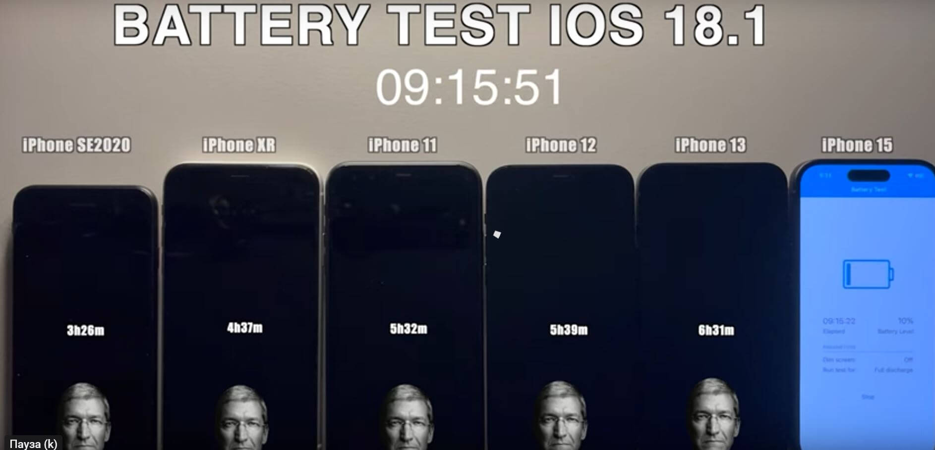 Сколько держит заряд Айфон с iOS 18.1. iPhone 15 держит заряд дольше всех, а у iPhone SE 2020 показатели практически не меняются. Сколько держит заряд Айфон с iOS 18.1. iPhone 15 держит заряд дольше всех, а у iPhone SE 2020 показатели практически не меняются. Фото.