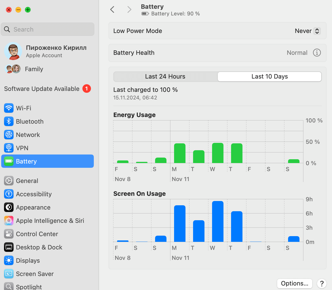 Сколько MacBook держит заряд. Стабильные два дня работы на одном заряде компьютер вытягивает. Фото.
