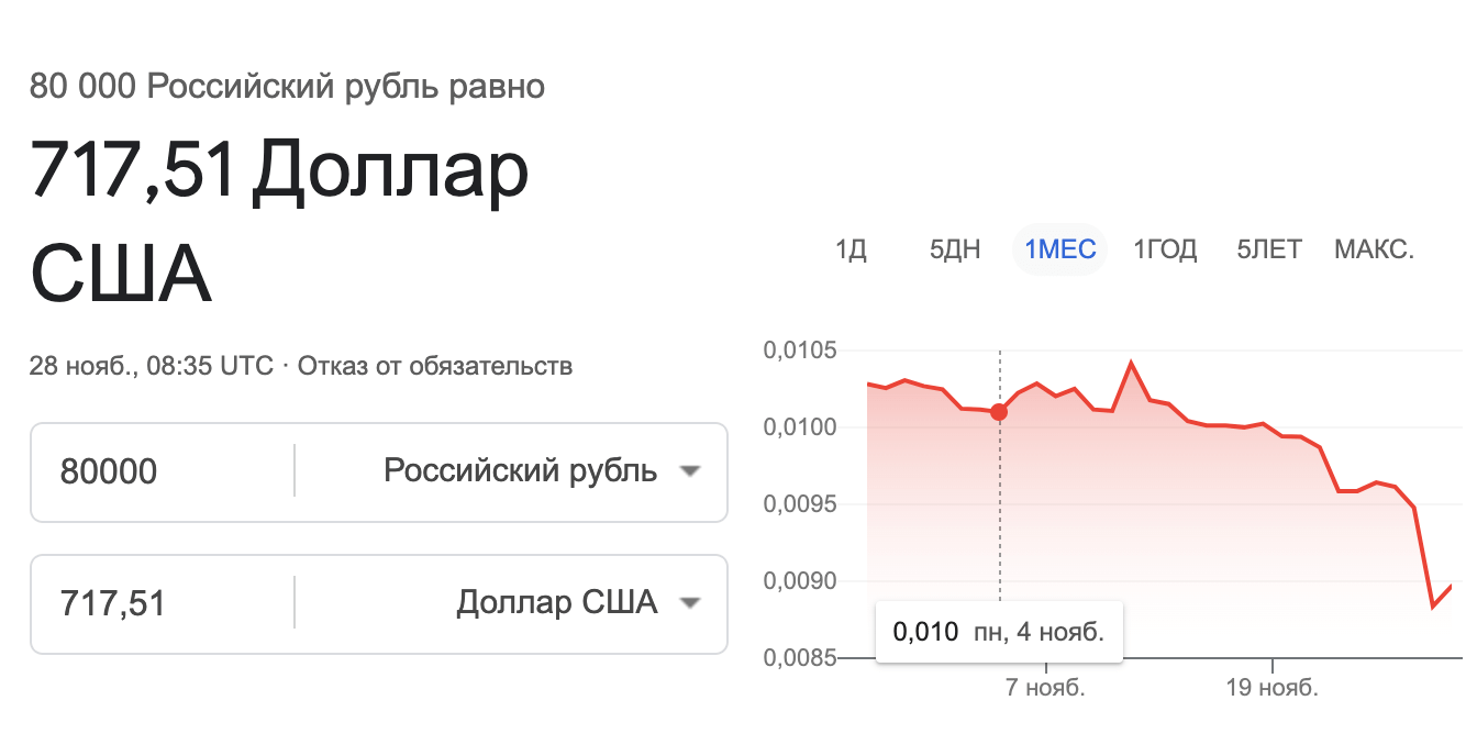 Как курс доллара влияет на цену Айфонов. Дальше курс вряд ли пойдет, но цены все равно вырастут. Фото.