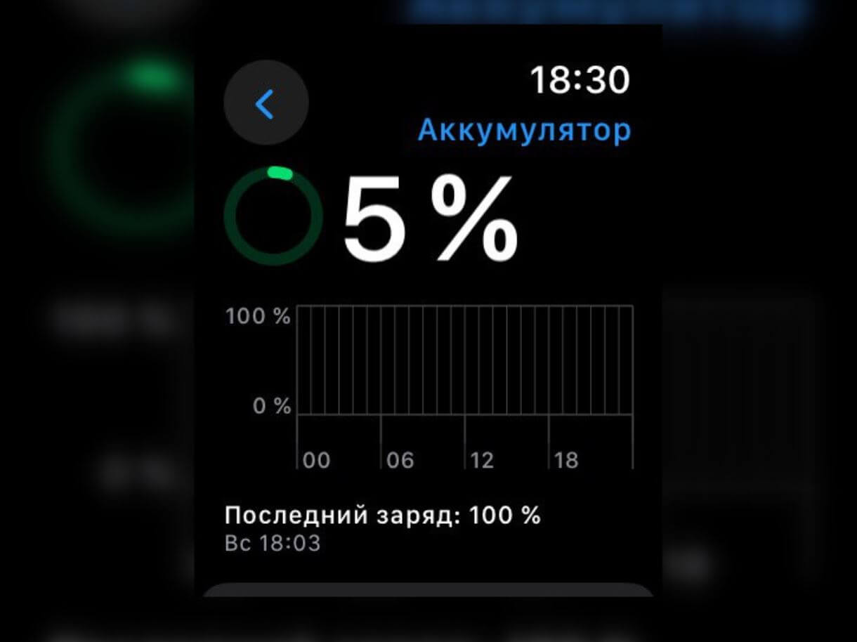 Сколько держат заряд Apple Watch 7. В обычном режиме Apple Watch Series 7 с watchOS 11 держат заряд ровно два дня! Сколько держат заряд Apple Watch 7. В обычном режиме Apple Watch Series 7 с watchOS 11 держат заряд ровно два дня! Фото.