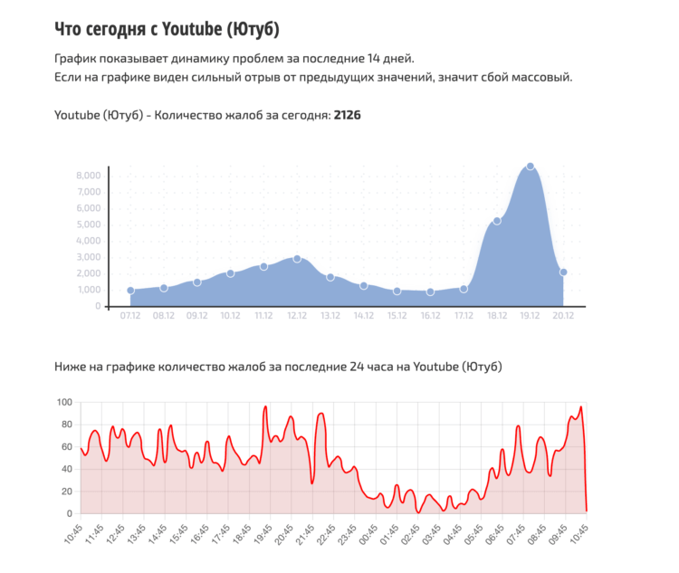 Ютуб перестал работать на телефонах. Сбои в работе Ютуба по-прежнему наблюдаются. Ютуб перестал работать на телефонах. Сбои в работе Ютуба по-прежнему наблюдаются. Фото.