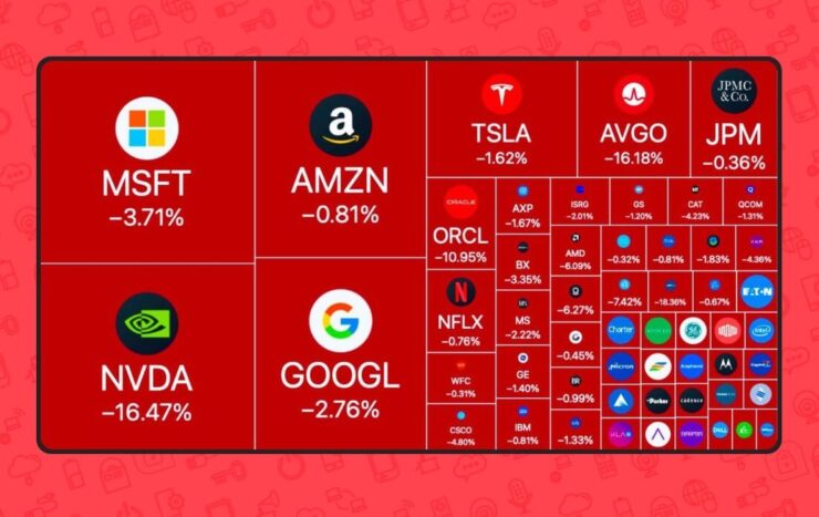 Как DeepSeek повлияет на развитие нейросетей. Коротко о ситуации на фондовом рынке США после выпуска DeepSeek-R1. Фото.