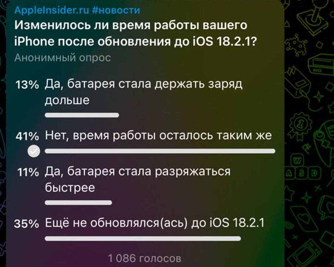 Стоит ли устанавливать iOS 18.2.1. Читатели AppleInsider.ru высказались относительно времени работы iOS 18.2.1. Стоит ли устанавливать iOS 18.2.1. Читатели AppleInsider.ru высказались относительно времени работы iOS 18.2.1. Фото.