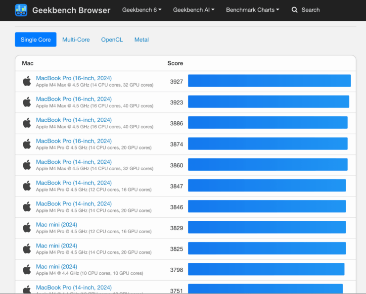 Geekbench 6 для MacBook. Сравните ваш результат с цифрами, которые выдают другие компьютеры Mac или Windows. Фото.