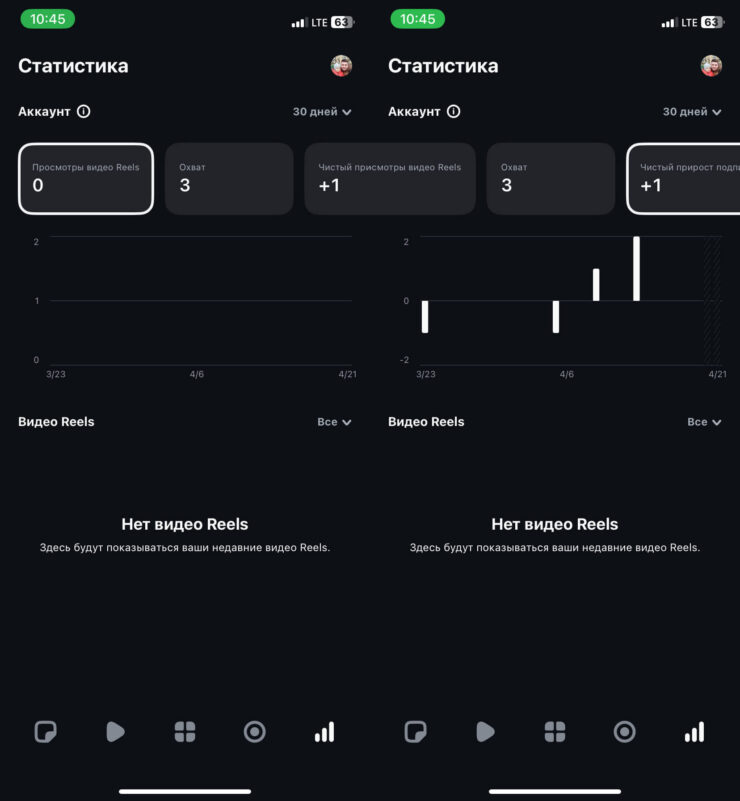 Статистика вашего аккаунта на отдельной вкладке. Фото.