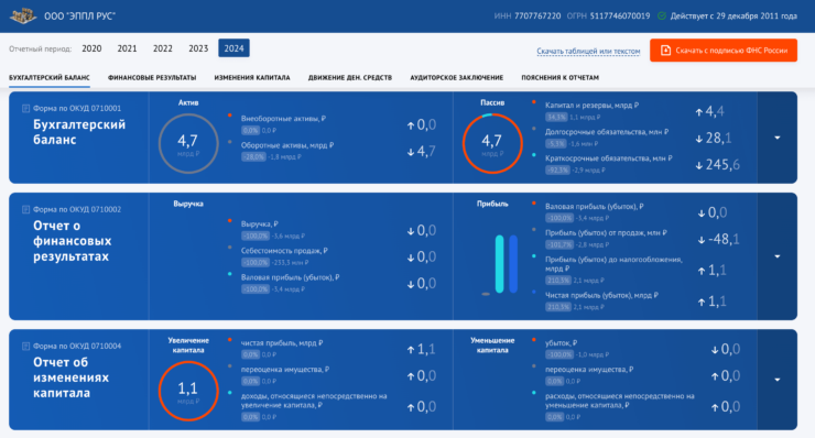Налоговая отчетность Apple в 2025. 1,1 млрд рублей из ниоткуда — это приятно. Фото.