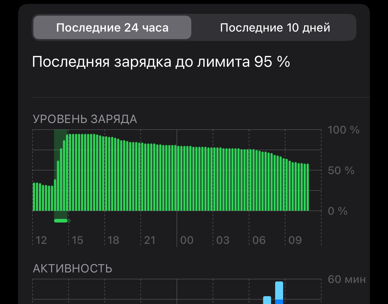 Быстрая зарядка на Айфоне. Батарею iPhone 16 Plus держит просто шикарно. Фото.