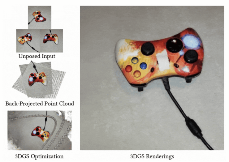 Достаточно сделать несколько снимков, и нейросеть создаст модель, которую можно вращать в любую сторону. Изображение: habr.com. Фото.