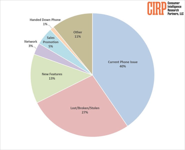 Полностью результаты опроса выглядят вот так. Изображение: 9to5mac.com. Фото.