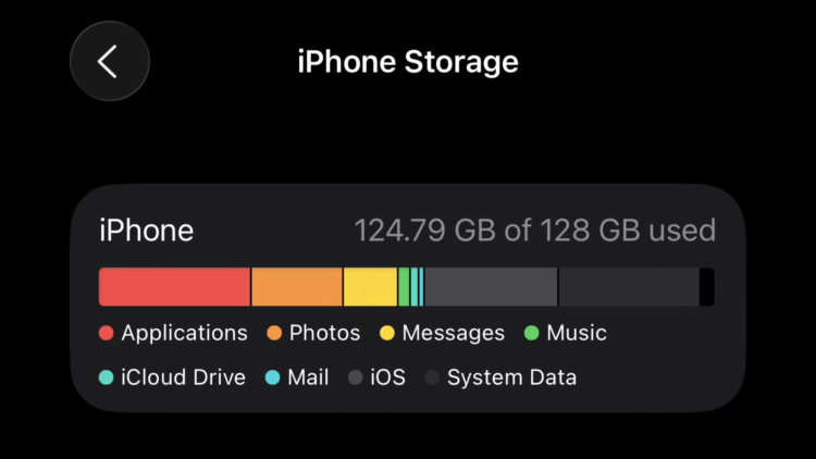 Системная утечка памяти на iPhone. Скриншот от пользователя, на котором iOS 26 занимает 50 ГБ. Фото.