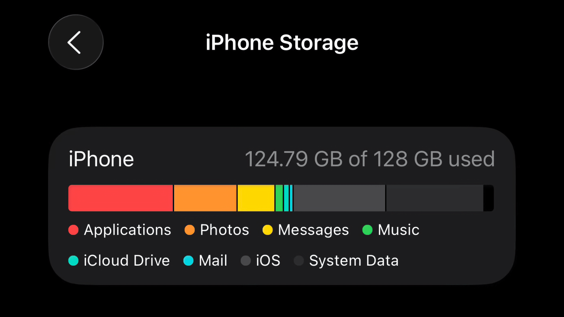iOS 26 занимает больше 50 ГБ. Почему это происходит и как с этим бороться?