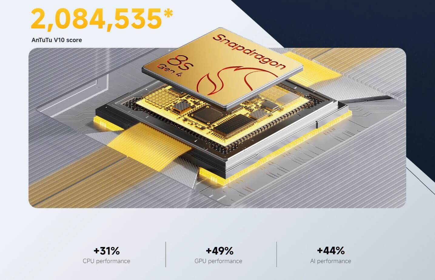 Мощность процессора Snapdragon 8s Gen 4. Топовому смартфону — топовый процессор. Фото.