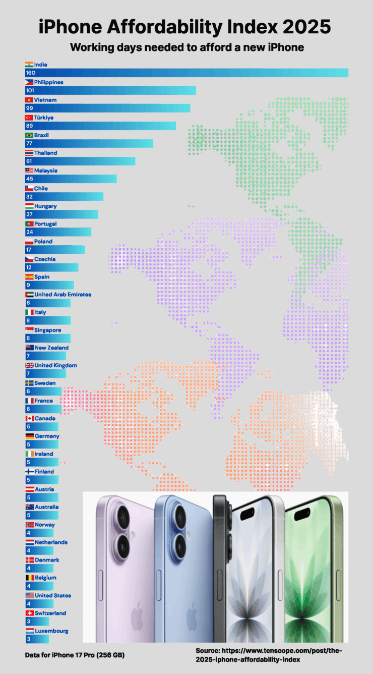 Расклад по странам выглядит вот так. Изображение: tenscope.com. Фото.