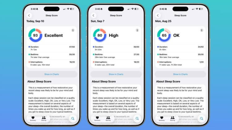 Оценка сна в Apple Watch: какие умные часы Apple ее поддерживают и как она работает. Оценка выглядит так. Изображение: macrumors.com. Фото.