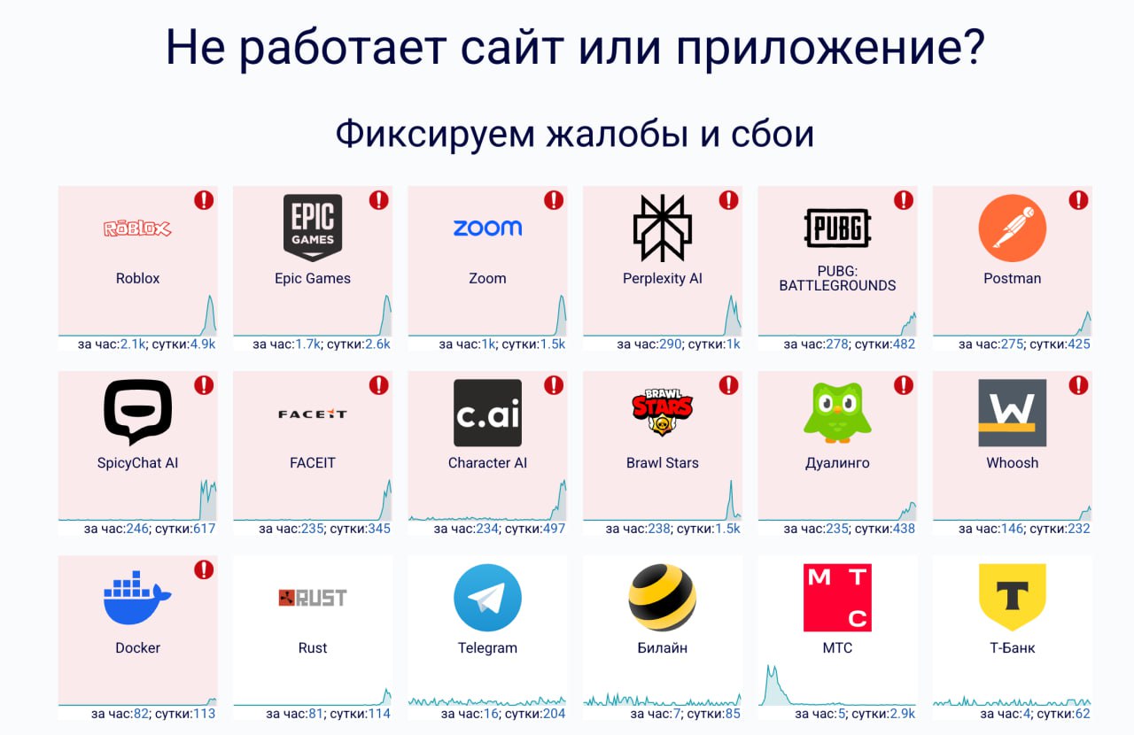 Масштабный сбой интернета по всему миру. Не работает Zoom, Duolingo, Perplexity, Roblox и даже WhatsApp. Жалобы поступают на большое количество ресурсов. Масштабный сбой интернета по всему миру. Не работает Zoom, Duolingo, Perplexity, Roblox и даже WhatsApp. Жалобы поступают на большое количество ресурсов. Фото.